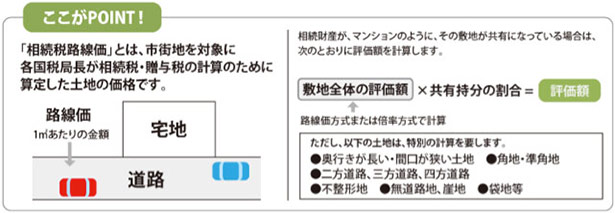 図：ここがポイント！